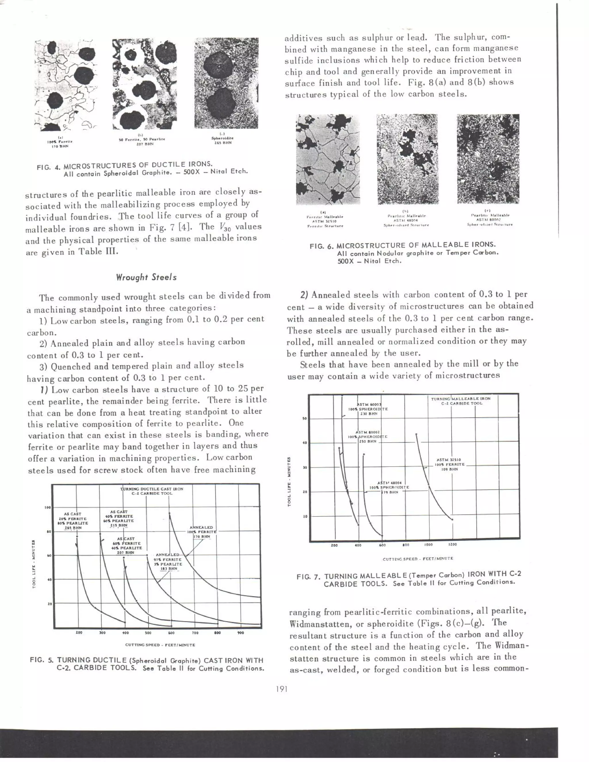 Relation of microstructure to the machinability of wrought steels and cast irons