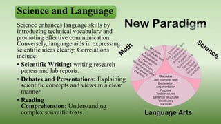 Interdisciplinary Connections: Exploring Science's Relationship with ...