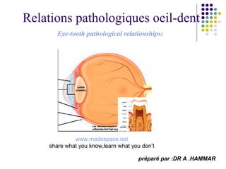 Relations pathologiques oeil-dent Eye-tooth pathological relationships: préparé par :DR A .HAMMAR www.medespace.net share what you know,learn what you don’t 