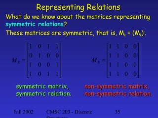 Representing Relations

What do we know about the matrices representing
symmetric relations?
These matrices are symmetric, that is, MR = (MR)t.

1
0
MR = 
1

1

0 1 1
1 0 0

0 0 1

0 1 1

symmetric matrix,
symmetric relation.
Fall 2002

1
1
MR = 
1

1

1 0 0
1 0 0

1 0 0

1 0 0

non-symmetric matrix,
non-symmetric relation.

CMSC 203 - Discrete

35

 