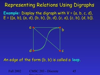 Representing Relations Using Digraphs
Example: Display the digraph with V = {a, b, c, d},
E = {(a, b), (a, d), (b, b), (b, d), (c, a), (c, b), (d, b)}.
a

d

b

c

An edge of the form (b, b) is called a loop.
Fall 2002

CMSC 203 - Discrete

45

 