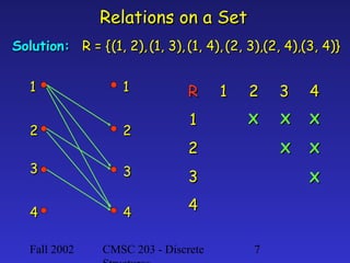 Relations on a Set
Solution: R = { (1, 2), (1, 3), (1, 4), (2, 3),(2, 4),(3, 4)}
1

1

R
1

2

2

3

3

2

3

4

X

X

X

X

X

3

4

1

4

4
Fall 2002

2

CMSC 203 - Discrete

X

7

 