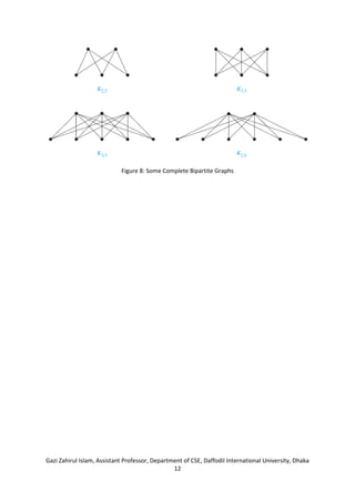 Gazi Zahirul Islam, Assistant Professor, Department of CSE, Daffodil International University, Dhaka
12
Figure 8: Some Complete Bipartite Graphs
 