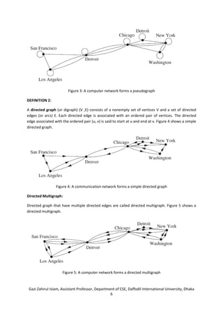 Gazi Zahirul Islam, Assistant Professor, Department of CSE, Daffodil International University, Dhaka
6
Figure 3: A computer network forms a pseudograph
DEFINITION 2:
A directed graph (or digraph) (V ,E) consists of a nonempty set of vertices V and a set of directed
edges (or arcs) E. Each directed edge is associated with an ordered pair of vertices. The directed
edge associated with the ordered pair (u, v) is said to start at u and end at v. Figure 4 shows a simple
directed graph.
Figure 4: A communication network forms a simple directed graph
Directed Multigraph:
Directed graph that have multiple directed edges are called directed multigraph. Figure 5 shows a
directed multigraph.
Figure 5: A computer network forms a directed multigraph
 