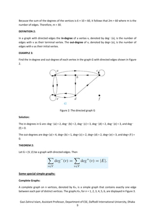 Gazi Zahirul Islam, Assistant Professor, Department of CSE, Daffodil International University, Dhaka
9
Because the sum of the degrees of the vertices is 6 × 10 = 60, it follows that 2m = 60 where m is the
number of edges. Therefore, m = 30.
DEFINITION 2:
In a graph with directed edges the in-degree of a vertex v, denoted by deg− (v), is the number of
edges with v as their terminal vertex. The out-degree of v, denoted by deg+ (v), is the number of
edges with v as their initial vertex.
EXAMPLE 3:
Find the in-degree and out-degree of each vertex in the graph G with directed edges shown in Figure
2.
Figure 2: The directed graph G
Solution:
The in-degrees in G are: deg− (a) = 2, deg− (b) = 2, deg− (c) = 3, deg− (d) = 2, deg− (e) = 3, and deg−
(f) = 0.
The out-degrees are deg+ (a) = 4, deg+ (b) = 1, deg+ (c) = 2, deg+ (d) = 2, deg+ (e) = 3, and deg+ (f ) =
0.
THEOREM 2:
Let G = (V ,E) be a graph with directed edges. Then
Some special simple graphs:
Complete Graphs:
A complete graph on n vertices, denoted by Kn, is a simple graph that contains exactly one edge
between each pair of distinct vertices. The graphs Kn, for n = 1, 2, 3, 4, 5, 6, are displayed in Figure 3.
 