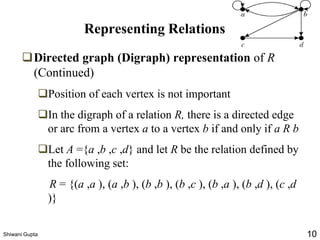 Representing Relations
❑Directed graph (Digraph) representation of R
(Continued)
❑Position of each vertex is not important
❑In the digraph of a relation R, there is a directed edge
or arc from a vertex a to a vertex b if and only if a R b
❑Let A ={a ,b ,c ,d} and let R be the relation defined by
the following set:
R = {(a ,a ), (a ,b ), (b ,b ), (b ,c ), (b ,a ), (b ,d ), (c ,d
)}
Shiwani Gupta 10
 