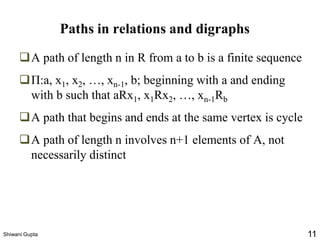 Paths in relations and digraphs
❑A path of length n in R from a to b is a finite sequence
❑Π:a, x1, x2, …, xn-1, b; beginning with a and ending
with b such that aRx1, x1Rx2, …, xn-1Rb
❑A path that begins and ends at the same vertex is cycle
❑A path of length n involves n+1 elements of A, not
necessarily distinct
Shiwani Gupta 11
 