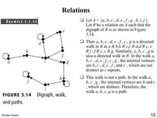 Relations
❑ Let A = {a, b, c , d, e , f , g , h, i, j }.
Let R be a relation on A such that the
digraph of R is as shown in Figure
3.14.
❑ Then a, b, c , d, e , f , c , g is a directed
walk in R as a R b,b R c,c R d,d R e, e
R f , f R c, c R g. Similarly, a, b, c , g is
also a directed walk in R. In the walk a,
b, c , d, e , f , c , g , the internal vertices
are b, c , d, e , f , and c , which are not
distinct as c repeats.
❑ This walk is not a path. In the walk a,
b, c , g , the internal vertices are b and c
, which are distinct. Therefore, the
walk a, b, c, g is a path.
Shiwani Gupta 13
 