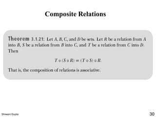 Composite Relations
Shiwani Gupta 30
 
