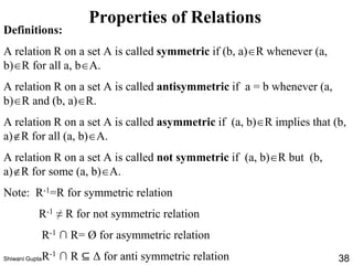 Properties of Relations
Definitions:
A relation R on a set A is called symmetric if (b, a)R whenever (a,
b)R for all a, bA.
A relation R on a set A is called antisymmetric if a = b whenever (a,
b)R and (b, a)R.
A relation R on a set A is called asymmetric if (a, b)R implies that (b,
a)R for all (a, b)A.
A relation R on a set A is called not symmetric if (a, b)R but (b,
a)R for some (a, b)A.
Note: R-1=R for symmetric relation
R-1 ≠ R for not symmetric relation
R-1 ∩ R= Ø for asymmetric relation
R-1 ∩ R ⊆ Δ for anti symmetric relationShiwani Gupta 38
 