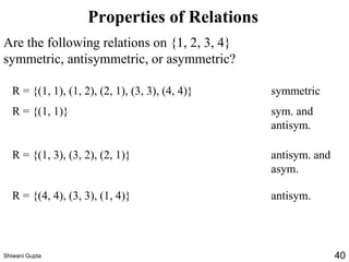 Properties of Relations
Are the following relations on {1, 2, 3, 4}
symmetric, antisymmetric, or asymmetric?
R = {(1, 1), (1, 2), (2, 1), (3, 3), (4, 4)} symmetric
R = {(1, 1)} sym. and
antisym.
R = {(1, 3), (3, 2), (2, 1)} antisym. and
asym.
R = {(4, 4), (3, 3), (1, 4)} antisym.
Shiwani Gupta 40
 