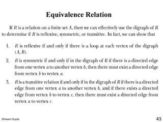 Equivalence Relation
Shiwani Gupta 43
 