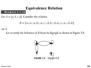 Equivalence Relation
Shiwani Gupta 44
 