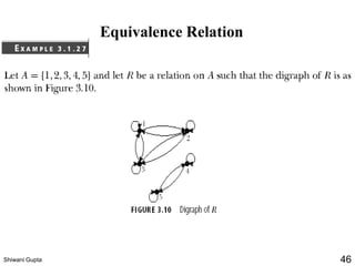 Equivalence Relation
Shiwani Gupta 46
 