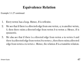 Example 3.1.27 continued
Equivalence Relation
Shiwani Gupta 47
 