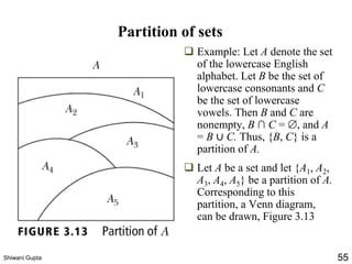 Partition of sets
❑ Example: Let A denote the set
of the lowercase English
alphabet. Let B be the set of
lowercase consonants and C
be the set of lowercase
vowels. Then B and C are
nonempty, B ∩ C = , and A
= B ∪ C. Thus, {B, C} is a
partition of A.
❑ Let A be a set and let {A1, A2,
A3, A4, A5} be a partition of A.
Corresponding to this
partition, a Venn diagram,
can be drawn, Figure 3.13
Shiwani Gupta 55
 