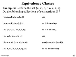 Equivalence Classes
Examples: Let S be the set {u, m, b, r, o, c, k, s}.
Do the following collections of sets partition S ?
{{m, o, c, k}, {r, u, b, s}} yes.
{{c, o, m, b}, {u, s}, {r}} no (k is missing).
{{b, r, o, c, k}, {m, u, s, t}} no (t is not in S).
{{u, m, b, r, o, c, k, s}} yes.
{{b, o, o, k}, {r, u, m}, {c, s}} yes ({b,o,o,k} = {b,o,k}).
{{u, m, b}, {r, o, c, k, s}, } no ( not allowed).
Shiwani Gupta 57
 