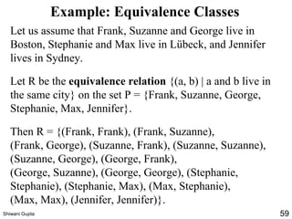 Example: Equivalence Classes
Let us assume that Frank, Suzanne and George live in
Boston, Stephanie and Max live in Lübeck, and Jennifer
lives in Sydney.
Let R be the equivalence relation {(a, b) | a and b live in
the same city} on the set P = {Frank, Suzanne, George,
Stephanie, Max, Jennifer}.
Then R = {(Frank, Frank), (Frank, Suzanne),
(Frank, George), (Suzanne, Frank), (Suzanne, Suzanne),
(Suzanne, George), (George, Frank),
(George, Suzanne), (George, George), (Stephanie,
Stephanie), (Stephanie, Max), (Max, Stephanie),
(Max, Max), (Jennifer, Jennifer)}.
Shiwani Gupta 59
 
