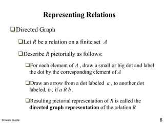 Representing Relations
❑Directed Graph
❑Let R be a relation on a finite set A
❑Describe R pictorially as follows:
❑For each element of A , draw a small or big dot and label
the dot by the corresponding element of A
❑Draw an arrow from a dot labeled a , to another dot
labeled, b , if a R b .
❑Resulting pictorial representation of R is called the
directed graph representation of the relation R
Shiwani Gupta 6
 