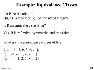 Example: Equivalence Classes
Let R be the relation
{(a, b) | a  b (mod 3)} on the set of integers.
Is R an equivalence relation?
Yes, R is reflexive, symmetric, and transitive.
What are the equivalence classes of R ?
{{…, -6, -3, 0, 3, 6, …},
{…, -5, -2, 1, 4, 7, …},
{…, -4, -1, 2, 5, 8, …}}
Shiwani Gupta 61
 