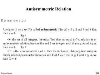 Antisymmetric Relation
Eg. 1
Eg. 2
Shiwani Gupta 66
 