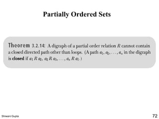 Partially Ordered Sets
Shiwani Gupta 72
 