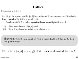Lattice
Shiwani Gupta 87
 