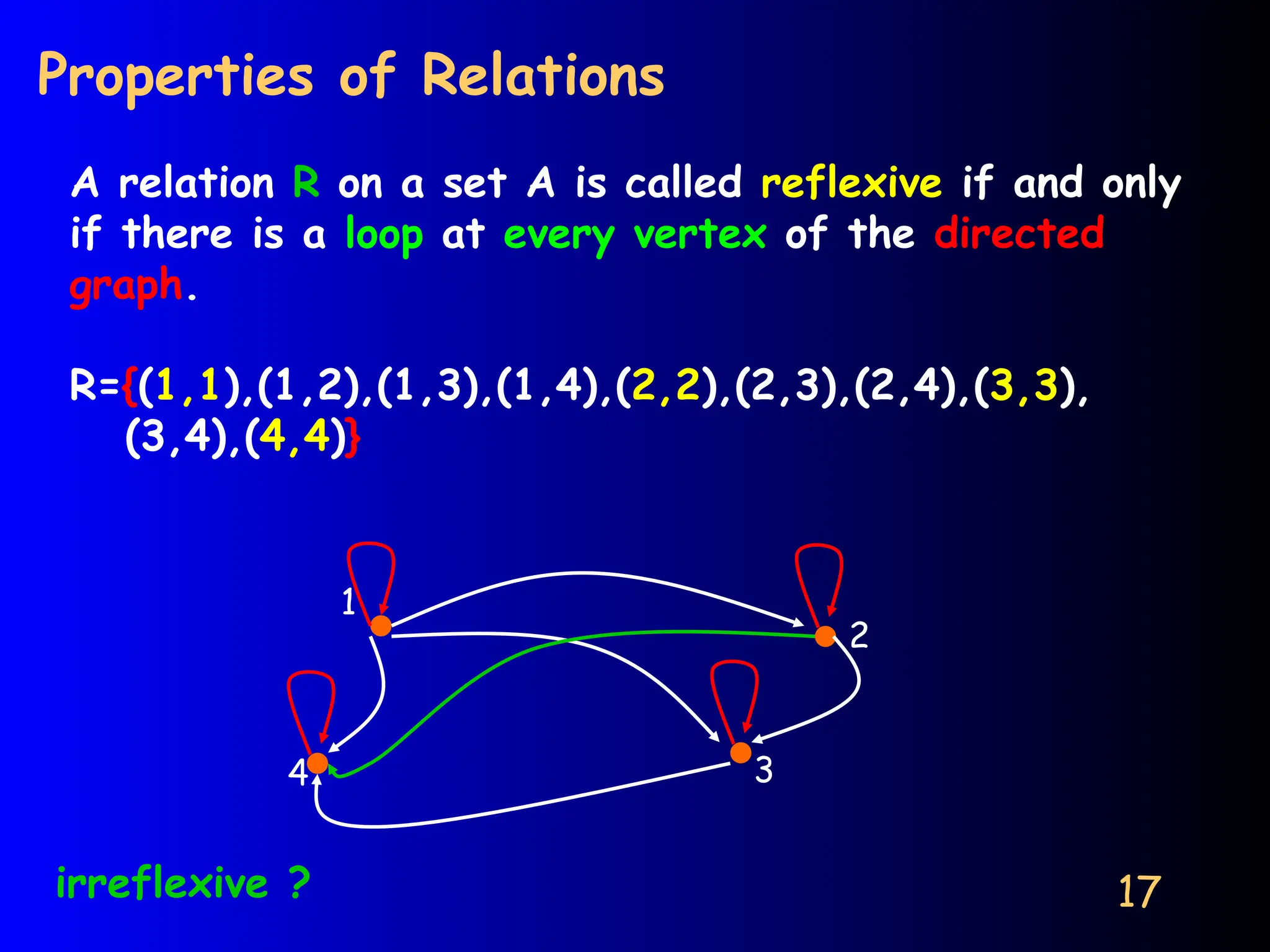 17
Properties of Relations
A relation R on a set A is called reflexive if and only
if there is a loop at every vertex of the directed
graph.
R={(1,1),(1,2),(1,3),(1,4),(2,2),(2,3),(2,4),(3,3),
(3,4),(4,4)}
1
2
3
4
irreflexive ?
 