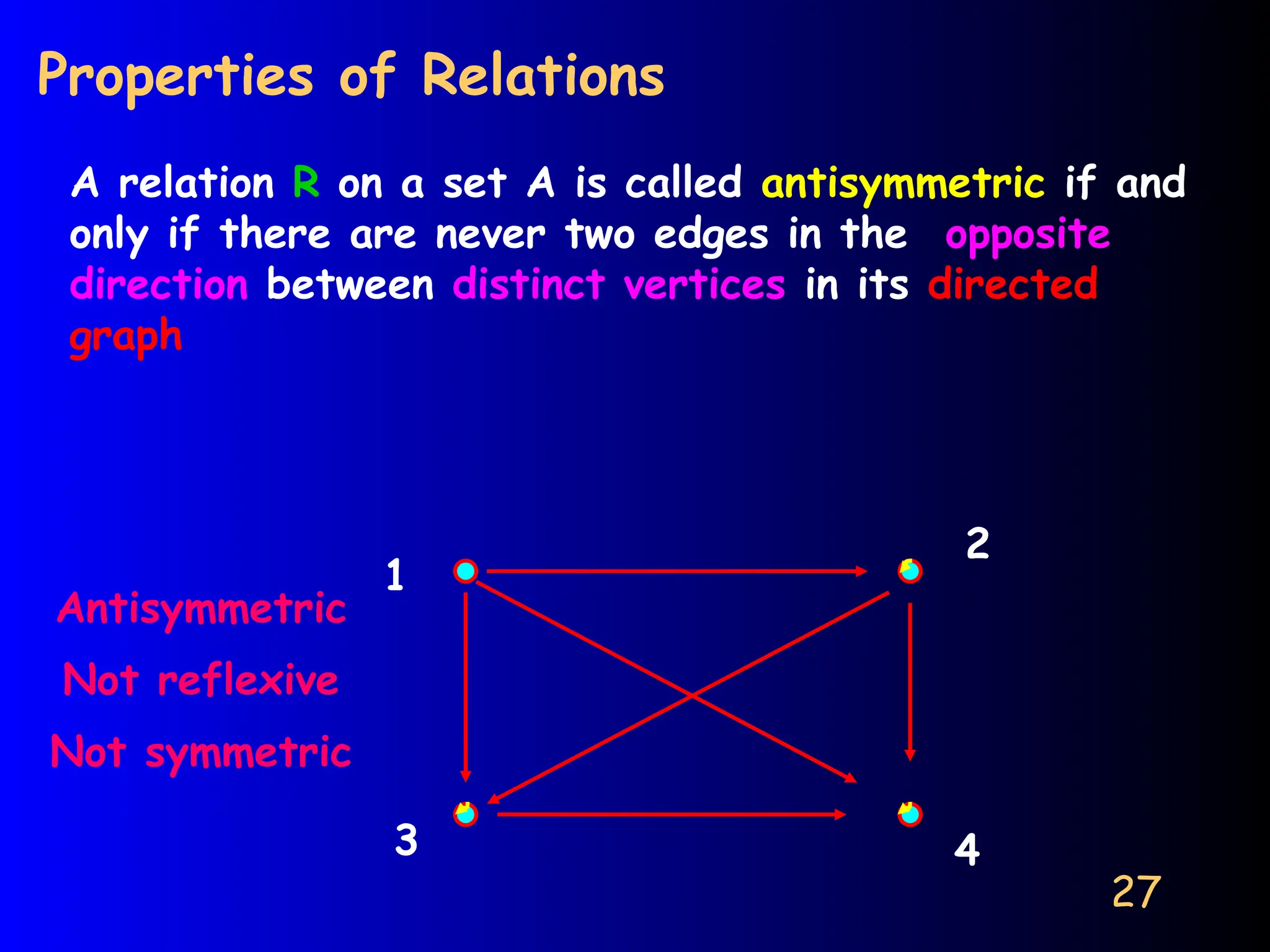 27
Properties of Relations
A relation R on a set A is called antisymmetric if and
only if there are never two edges in the opposite
direction between distinct vertices in its directed
graph
1
2
3 4
Antisymmetric
Not reflexive
Not symmetric
 