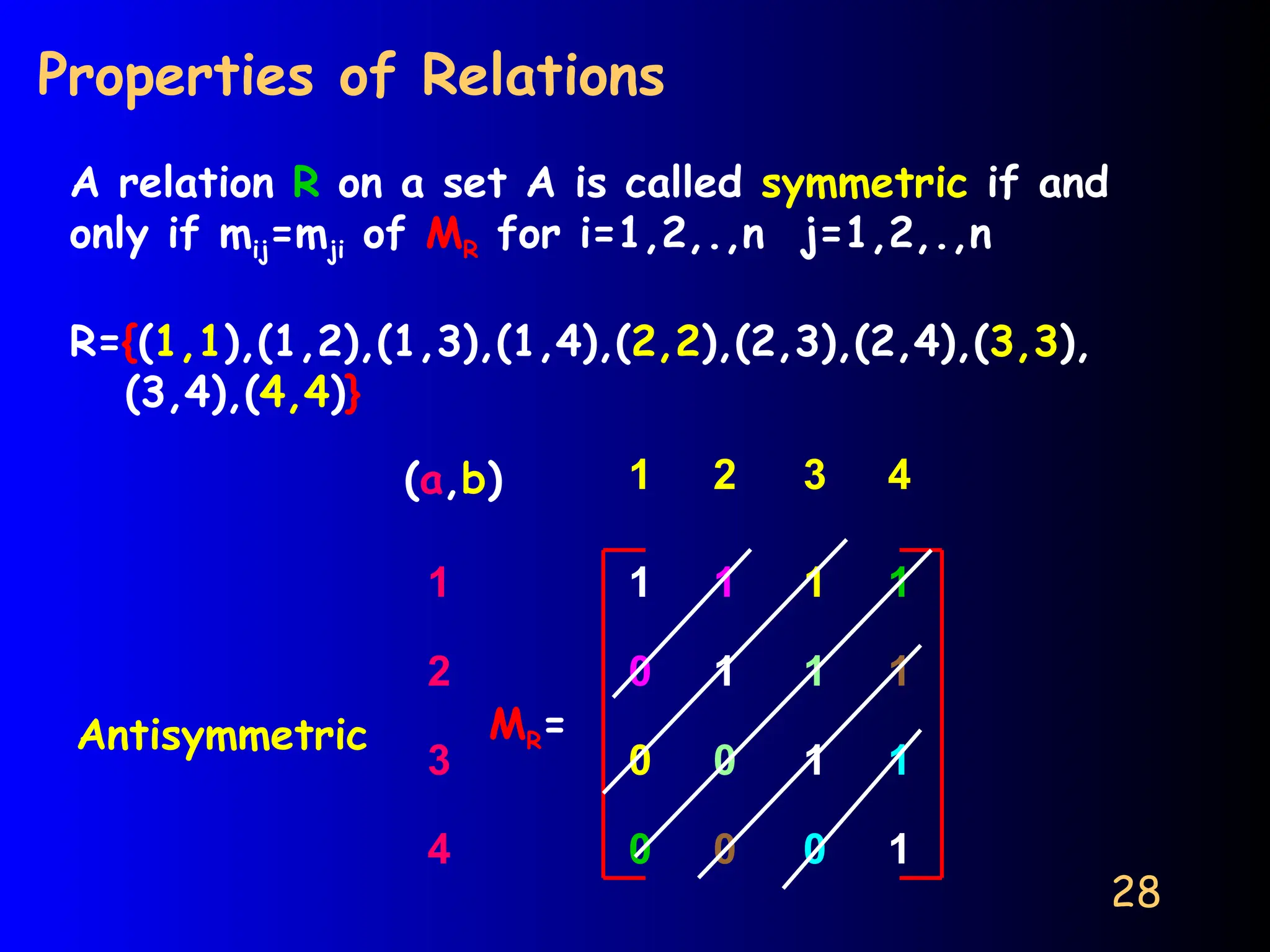 28
Properties of Relations
A relation R on a set A is called symmetric if and
only if mij=mji of MR for i=1,2,.,n j=1,2,.,n
R={(1,1),(1,2),(1,3),(1,4),(2,2),(2,3),(2,4),(3,3),
(3,4),(4,4)}
1 1 1 1
0 1 1 1
0 0 1 1
0 0 0 1
MR=
1 2 3 4
1
2
3
4
(a,b)
Antisymmetric
 
