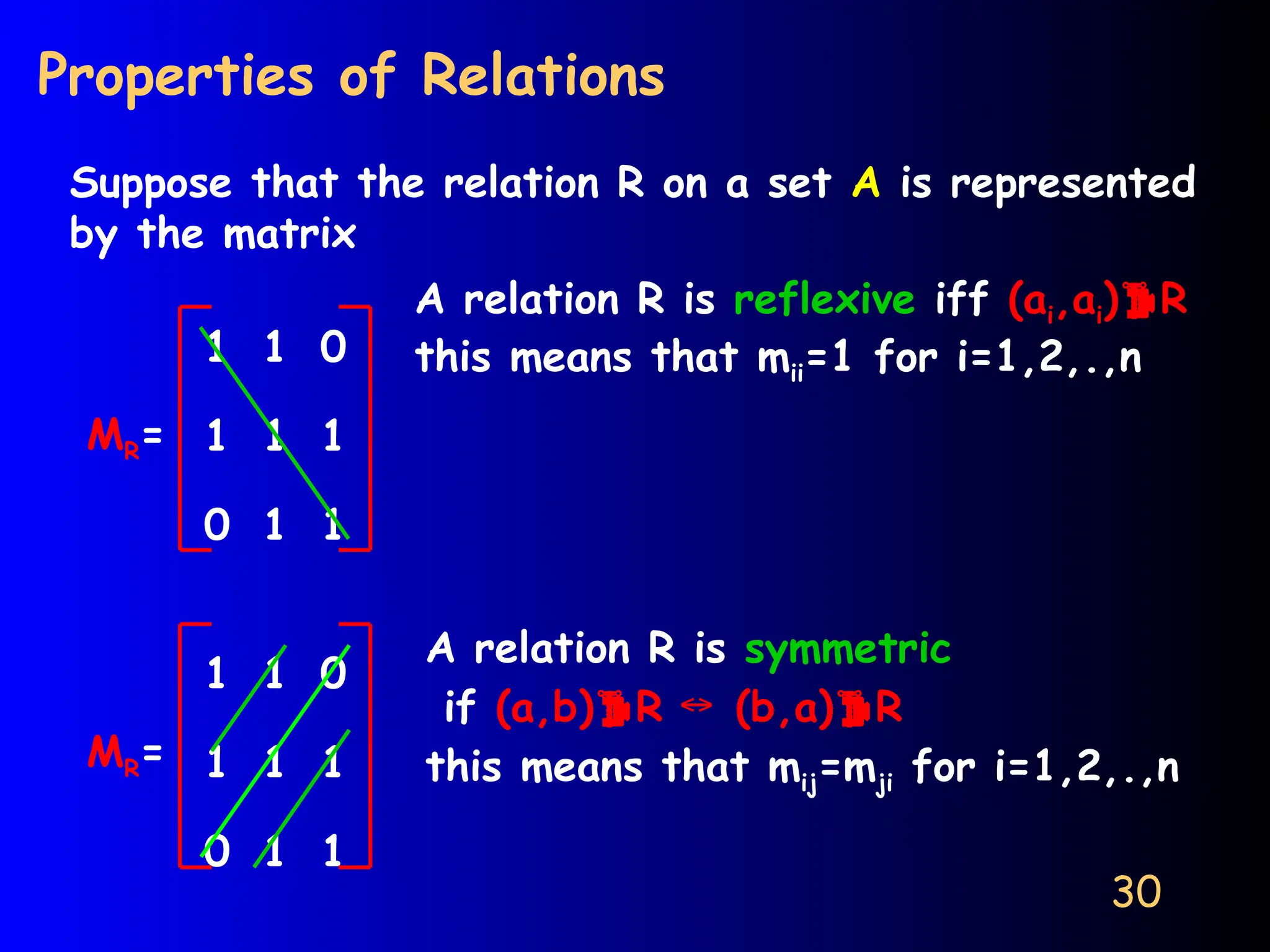 30
Properties of Relations
Suppose that the relation R on a set A is represented
by the matrix
1 1 0
1 1 1
0 1 1
MR=
A relation R is reflexive iff (ai,ai)R
this means that mii=1 for i=1,2,.,n
A relation R is symmetric
if (a,b)R (b,a)
↔ R
this means that mij=mji for i=1,2,.,n
1 1 0
1 1 1
0 1 1
MR=
 