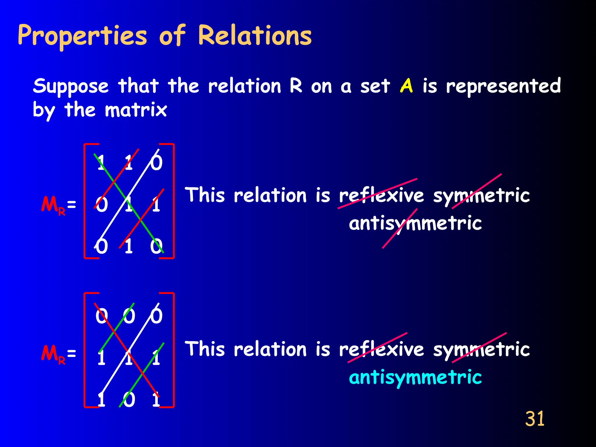 31
Properties of Relations
Suppose that the relation R on a set A is represented
by the matrix
1 1 0
0 1 1
0 1 0
MR= This relation is reflexive symmetric
antisymmetric
This relation is reflexive symmetric
antisymmetric
0 0 0
1 1 1
1 0 1
MR=
 