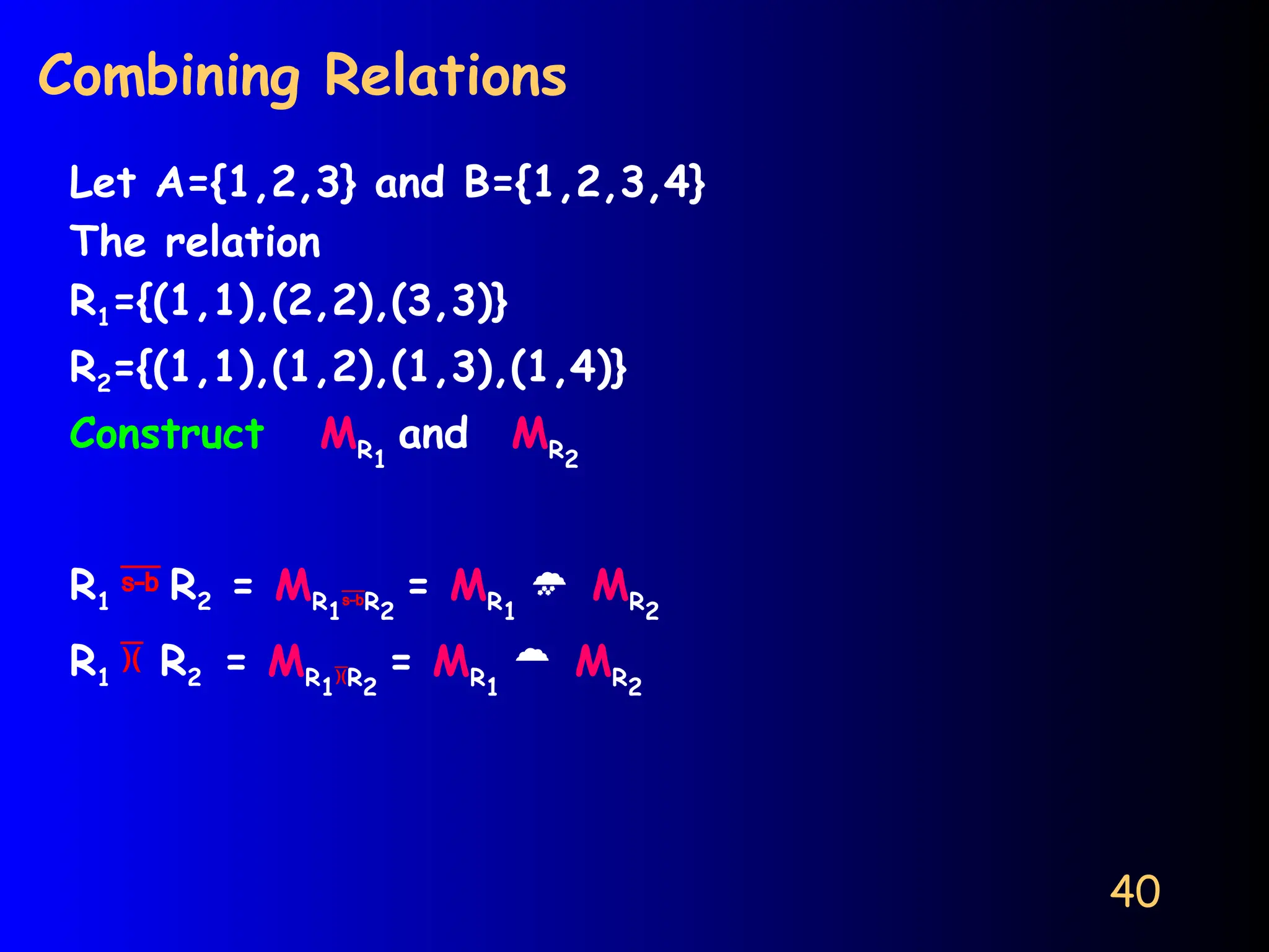 40
Combining Relations
Let A={1,2,3} and B={1,2,3,4}
The relation
R1={(1,1),(2,2),(3,3)}
R2={(1,1),(1,2),(1,3),(1,4)}
Construct MR1
and MR2
R1  R2 = MR1R2
= MR1
 MR2
R1  R2 = MR1R2
= MR1
 MR2
 