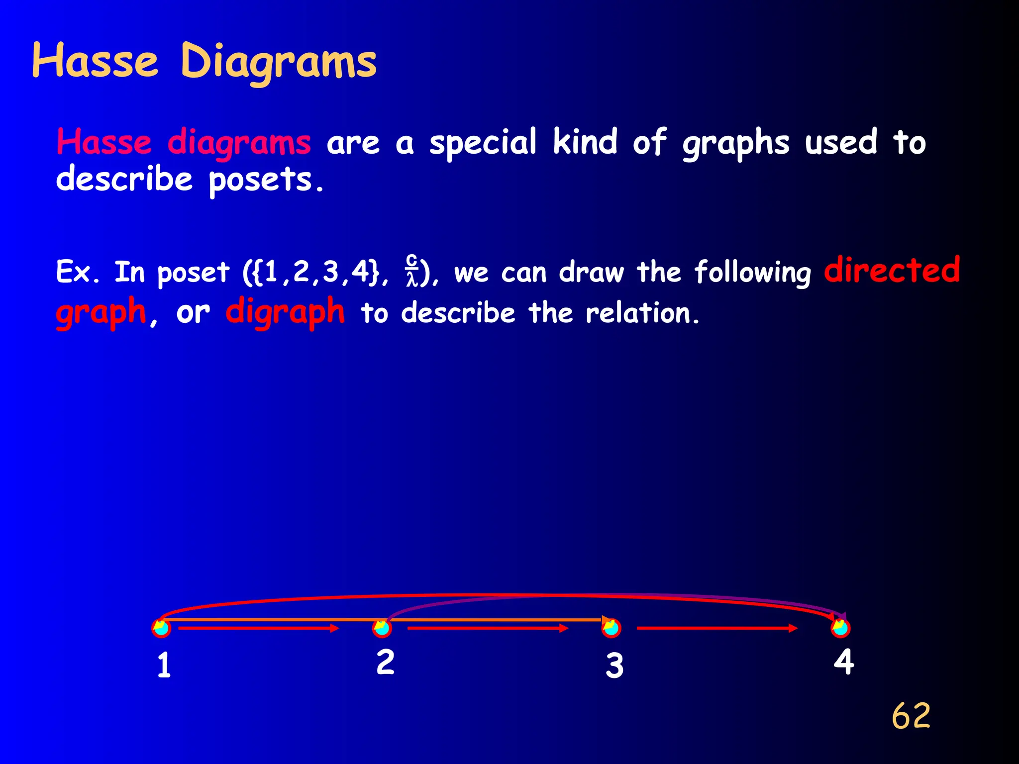 62
Hasse Diagrams
Hasse diagrams are a special kind of graphs used to
describe posets.
Ex. In poset ({1,2,3,4}, ), we can draw the following directed
graph, or digraph to describe the relation.
1 2 3 4
 