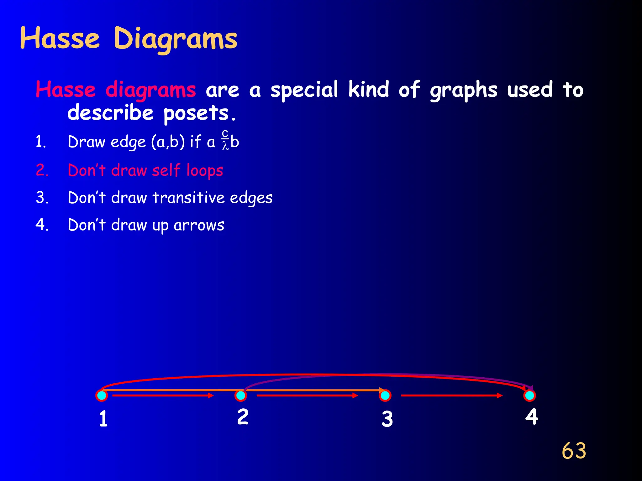 63
Hasse Diagrams
Hasse diagrams are a special kind of graphs used to
describe posets.
1. Draw edge (a,b) if a b
2. Don’t draw self loops
3. Don’t draw transitive edges
4. Don’t draw up arrows
1 2 3 4
 