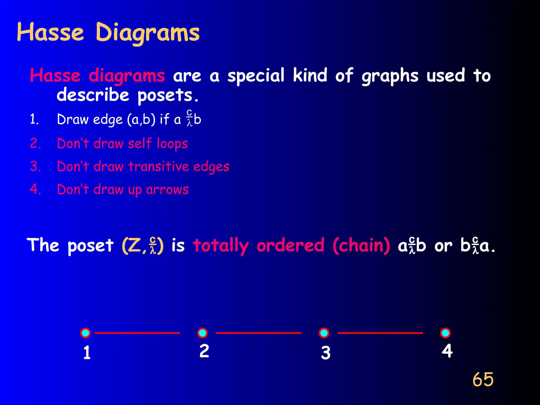 65
Hasse Diagrams
Hasse diagrams are a special kind of graphs used to
describe posets.
1. Draw edge (a,b) if a b
2. Don’t draw self loops
3. Don’t draw transitive edges
4. Don’t draw up arrows
1 2 3 4
The poset (Z,) is totally ordered (chain) ab or ba.
 
