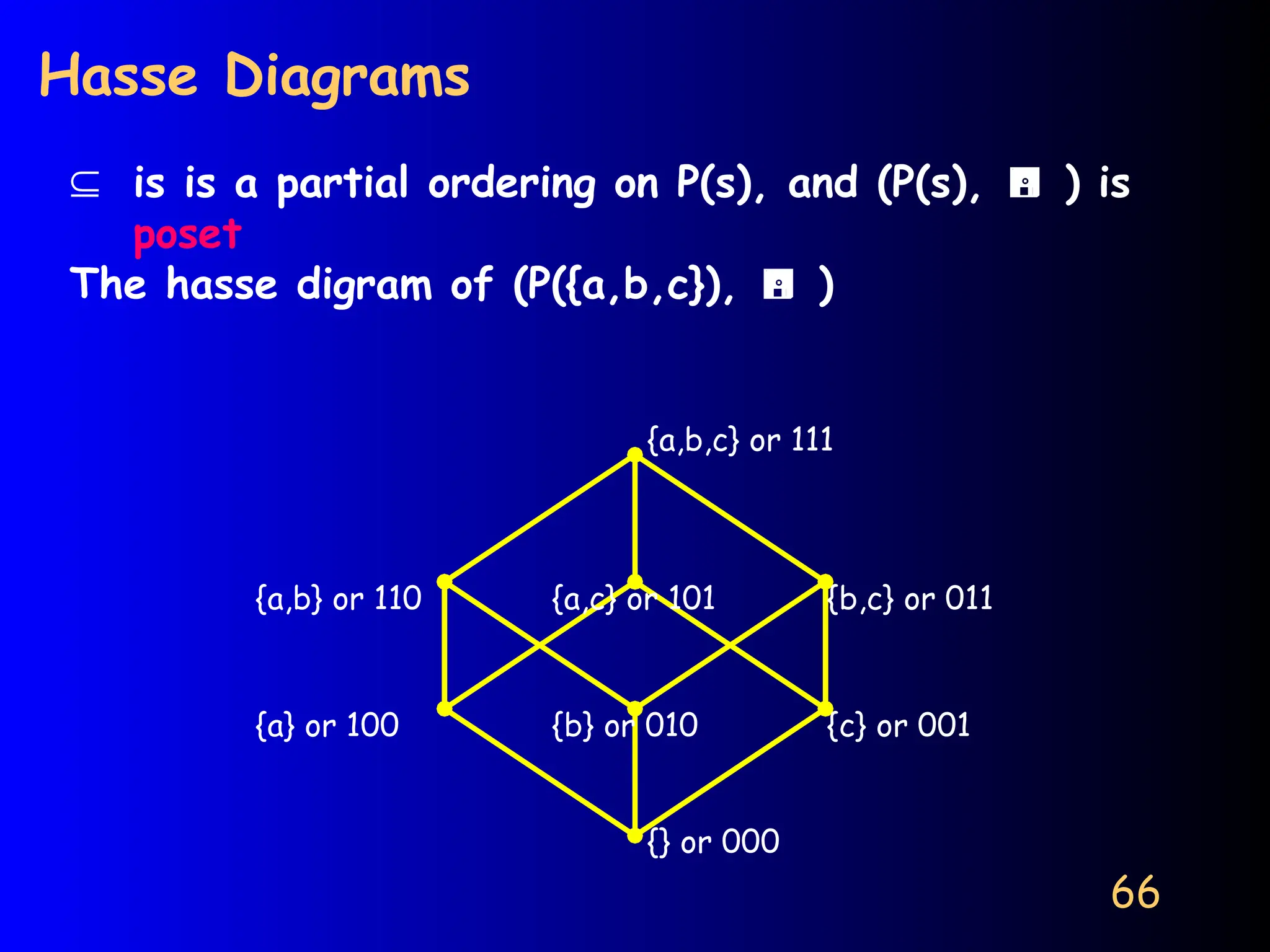 66
Hasse Diagrams
Í is is a partial ordering on P(s), and (P(s),  ) is
poset
The hasse digram of (P({a,b,c}),  )
{a,b,c} or 111
{a,b} or 110 {a,c} or 101 {b,c} or 011
{a} or 100 {b} or 010 {c} or 001
{} or 000
 