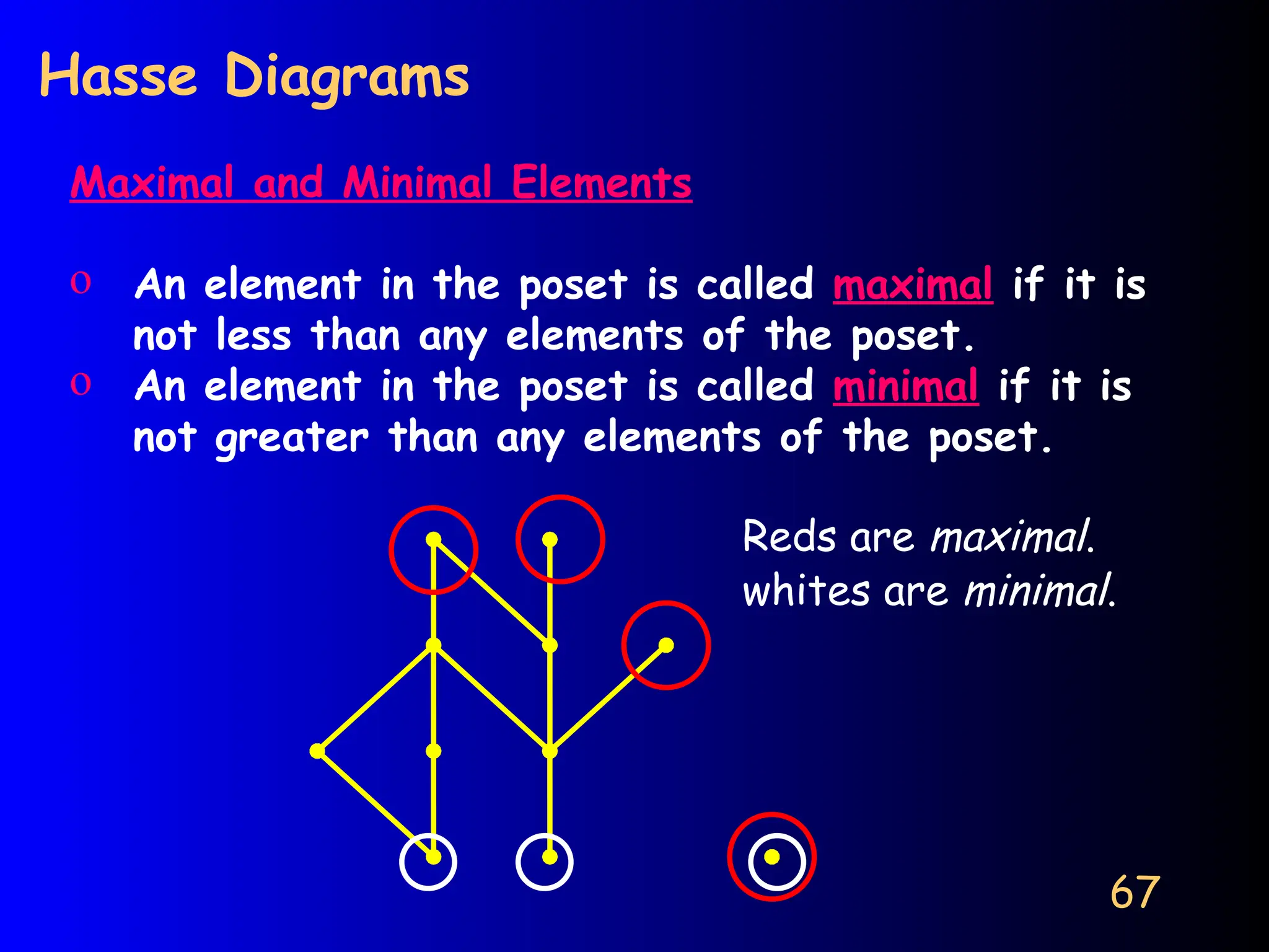 67
Hasse Diagrams
Maximal and Minimal Elements
o An element in the poset is called maximal if it is
not less than any elements of the poset.
o An element in the poset is called minimal if it is
not greater than any elements of the poset.
Reds are maximal.
whites are minimal.
 