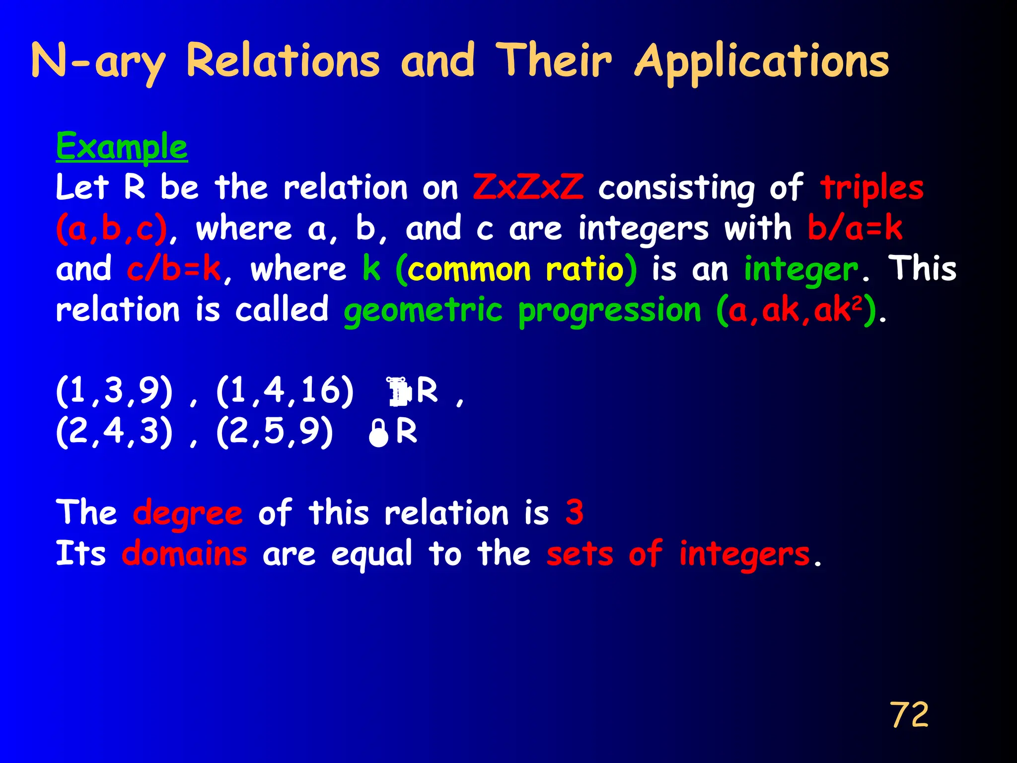 72
N-ary Relations and Their Applications
Example
Let R be the relation on ZxZxZ consisting of triples
(a,b,c), where a, b, and c are integers with b/a=k
and c/b=k, where k (common ratio) is an integer. This
relation is called geometric progression (a,ak,ak2
).
(1,3,9) , (1,4,16) R ,
(2,4,3) , (2,5,9) R
The degree of this relation is 3
Its domains are equal to the sets of integers.
 