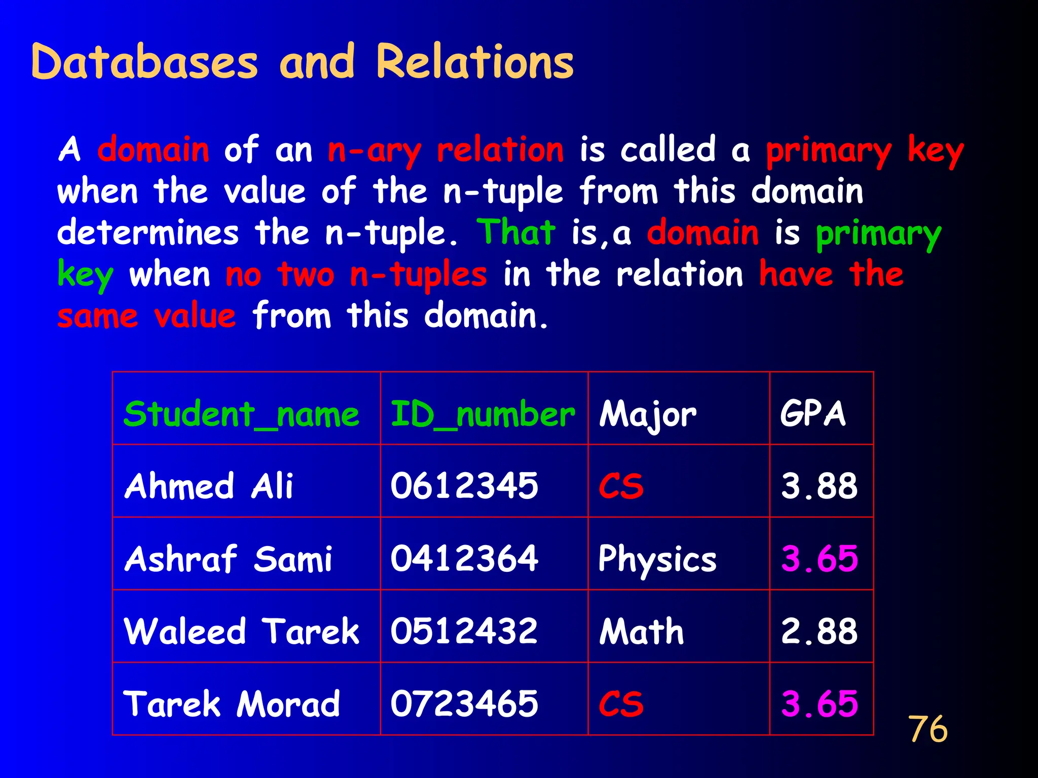 76
Databases and Relations
A domain of an n-ary relation is called a primary key
when the value of the n-tuple from this domain
determines the n-tuple. That is,a domain is primary
key when no two n-tuples in the relation have the
same value from this domain.
Student_name ID_number Major GPA
Ahmed Ali 0612345 CS 3.88
Ashraf Sami 0412364 Physics 3.65
Waleed Tarek 0512432 Math 2.88
Tarek Morad 0723465 CS 3.65
 