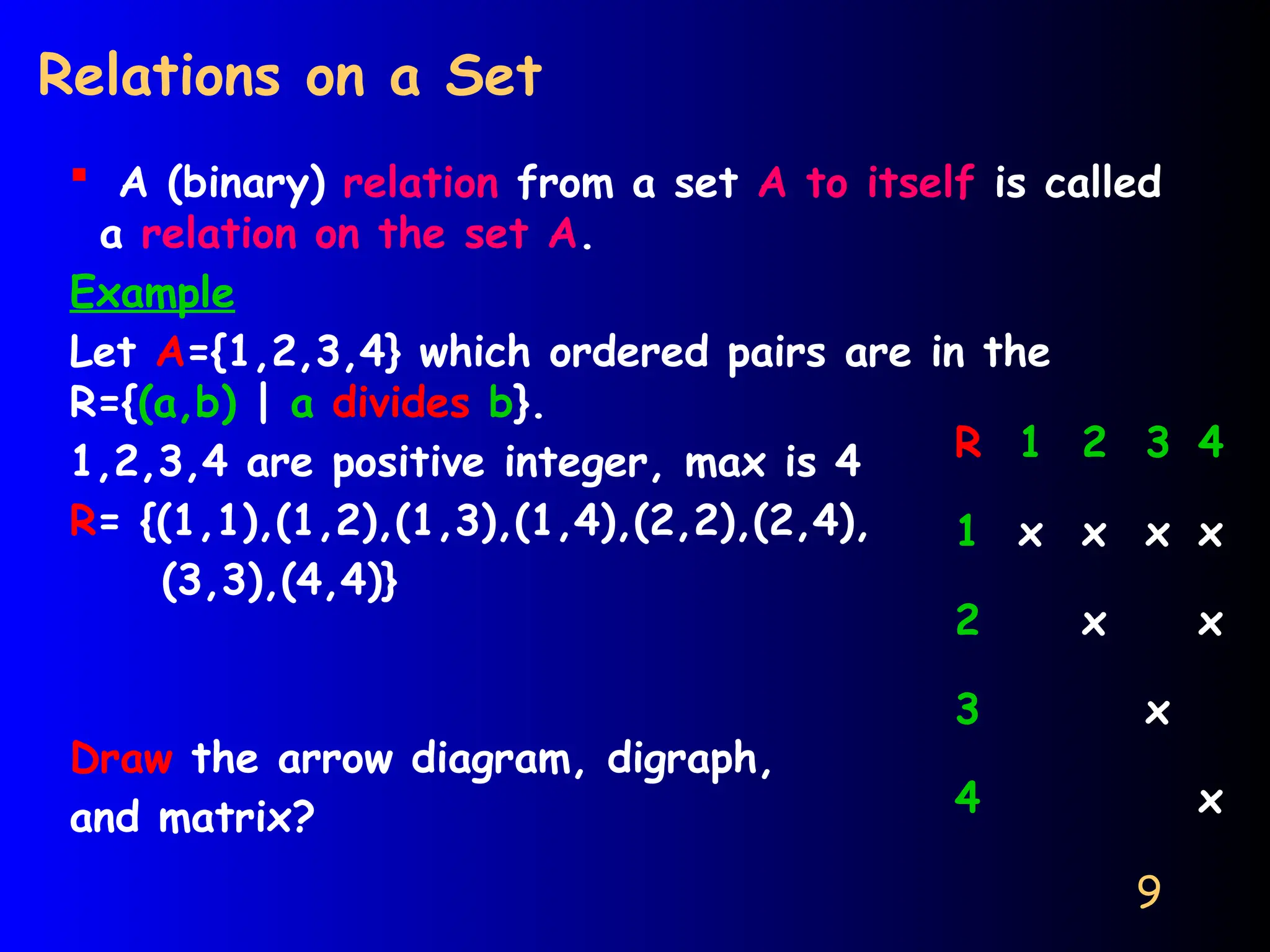 9
Relations on a Set
 A (binary) relation from a set A to itself is called
a relation on the set A.
Example
Let A={1,2,3,4} which ordered pairs are in the
R={(a,b) | a divides b}.
1,2,3,4 are positive integer, max is 4
R= {(1,1),(1,2),(1,3),(1,4),(2,2),(2,4),
(3,3),(4,4)}
Draw the arrow diagram, digraph,
and matrix?
R 1 2 3 4
1 x x x x
2 x x
3 x
4 x
 