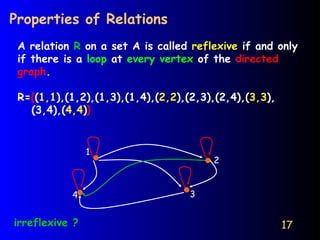 Discrete Structures_Relations_Lec 1.pptx