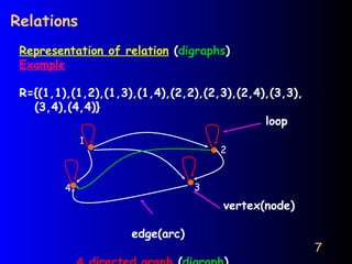 Digraph Representation Discrete Structures_Relations_Lec 1.pptx