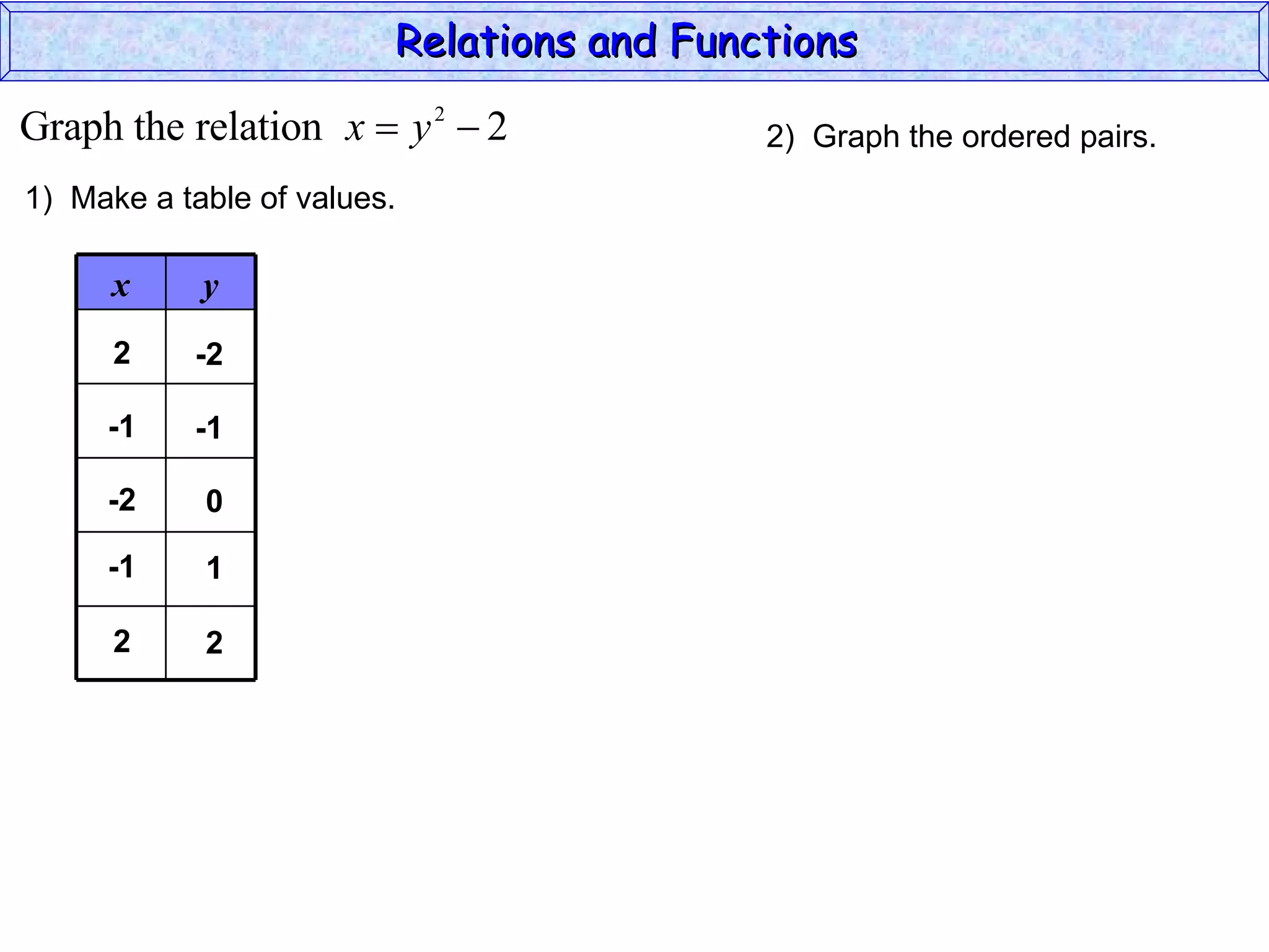 Relations and Functions

Graph the relation x  y 2  2             2) Graph the ordered pairs.
1) Make a table of values.

      x     y
      2    -2

     -1    -1

     -2     0

     -1     1

      2     2
 
