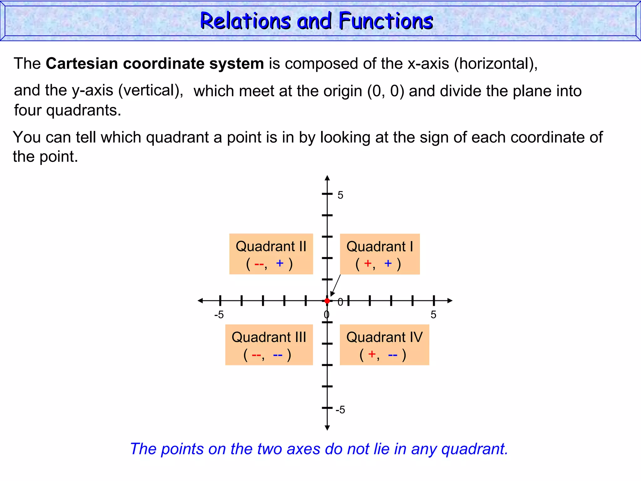 Relations and Functions
The Cartesian coordinate system is composed of the x-axis (horizontal),
and the y-axis (vertical), which meet at the origin (0, 0) and divide the plane into
four quadrants.
You can tell which quadrant a point is in by looking at the sign of each coordinate of
the point.

                                                     5



                                  Quadrant II                  Origin
                                                          Quadrant I
                                   ( --, + )               ( +, (0, )0)
                                                                 +

                                                     0
                             -5                  0                        5

                                  Quadrant III            Quadrant IV
                                   ( --, -- )              ( +, -- )


                                                     -5


                 The points on the two axes do not lie in any quadrant.
 