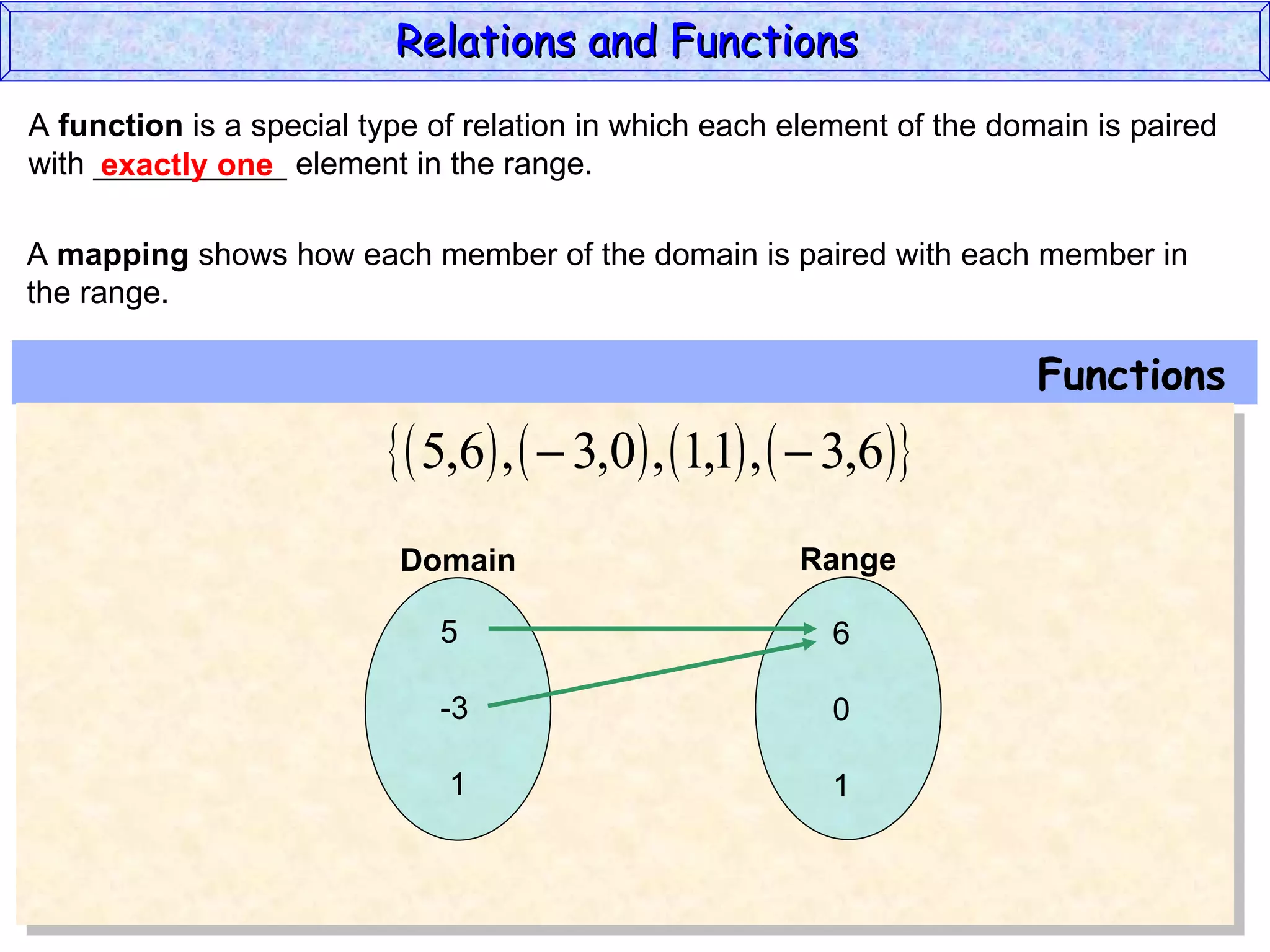 Relations and Functions
A function is a special type of relation in which each element of the domain is paired
with ___________ element in the range.
     exactly one

A mapping shows how each member of the domain is paired with each member in
the range.

                                                                        Functions
                           5,6 ,   3,0 , 1,1 ,   3,6
                          Domain                       Range

                             5                            6

                             -3                           0

                              1                           1
 