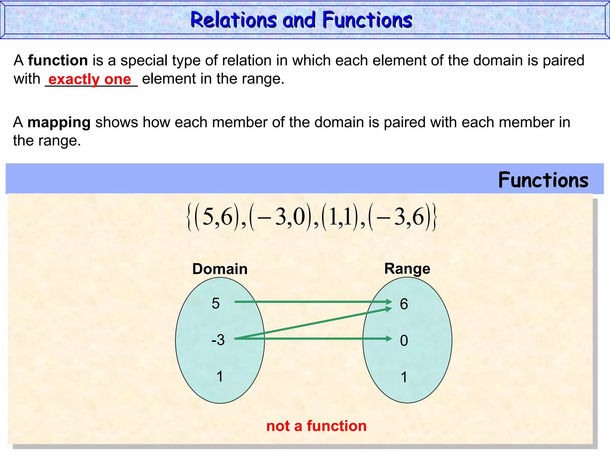 Relations and Functions
A function is a special type of relation in which each element of the domain is paired
with ___________ element in the range.
     exactly one

A mapping shows how each member of the domain is paired with each member in
the range.

                                                                        Functions
                           5,6 ,   3,0 , 1,1 ,   3,6
                          Domain                       Range

                             5                            6

                             -3                           0

                              1                           1


                                      not a function
 