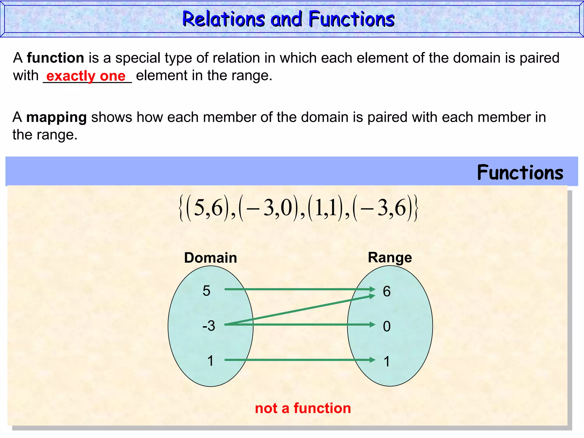 Relations and Functions
A function is a special type of relation in which each element of the domain is paired
with ___________ element in the range.
     exactly one

A mapping shows how each member of the domain is paired with each member in
the range.

                                                                        Functions
                           5,6 ,   3,0 , 1,1 ,   3,6
                          Domain                       Range

                             5                            6

                             -3                           0

                              1                           1


                                      not a function
 
