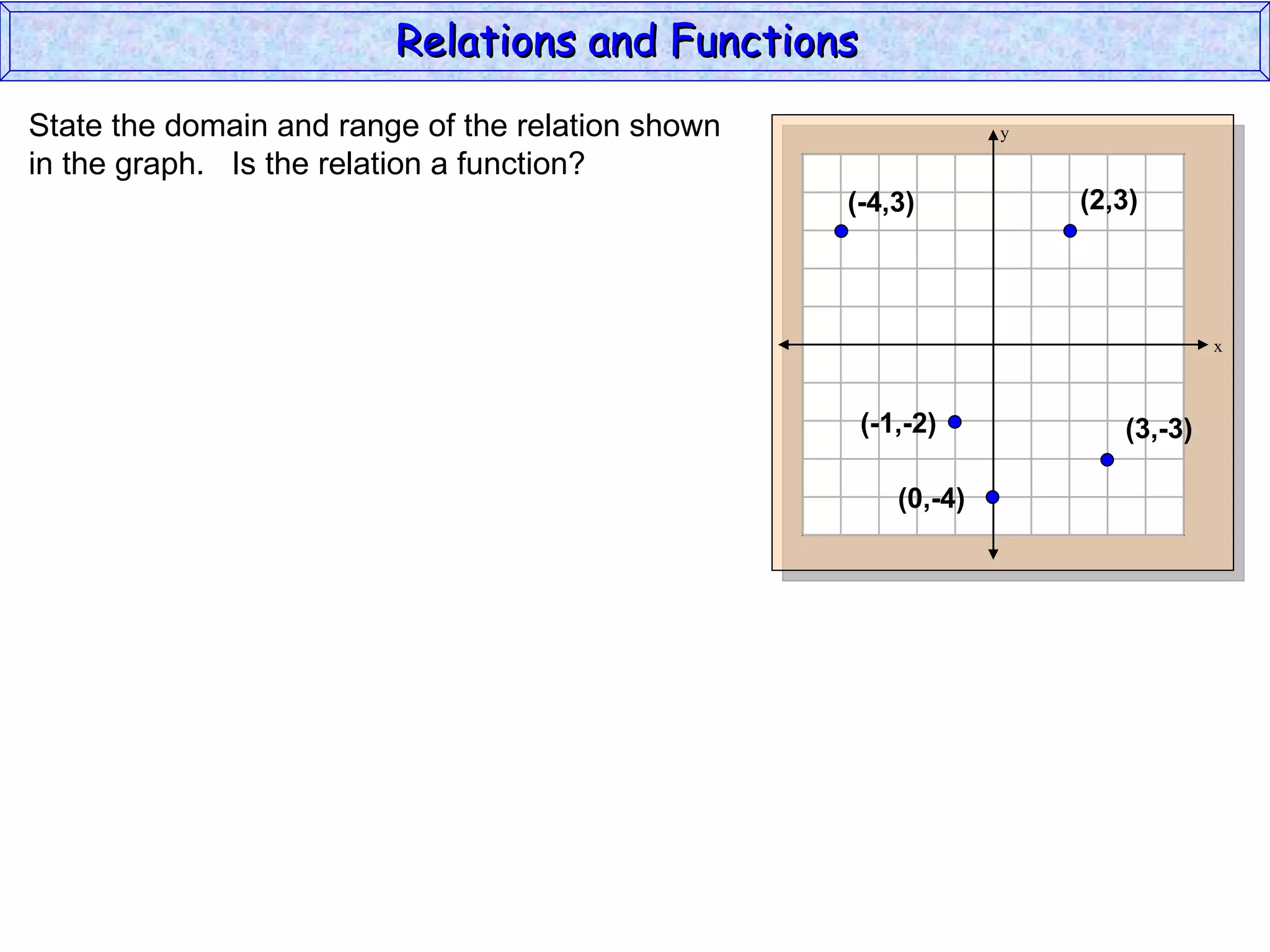 Relations and Functions
State the domain and range of the relation shown                y

in the graph. Is the relation a function?
                                                   (-4,3)           (2,3)




                                                                                x



                                                    (-1,-2)            (3,-3)

                                                       (0,-4)
 