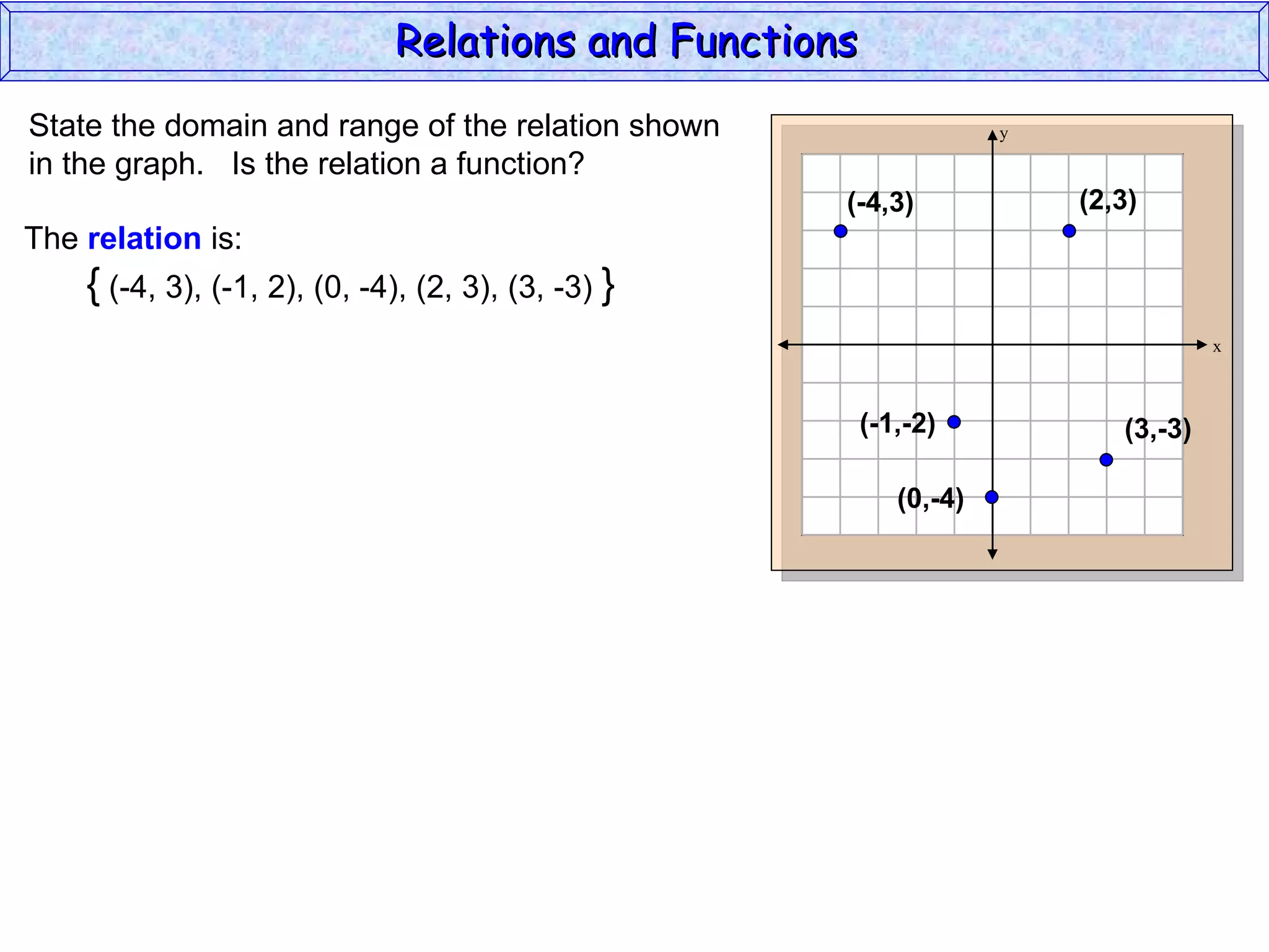 Relations and Functions
State the domain and range of the relation shown                    y

in the graph. Is the relation a function?
                                                     (-4,3)             (2,3)
The relation is:
    { (-4, 3), (-1, 2), (0, -4), (2, 3), (3, -3) }
                                                                                    x



                                                        (-1,-2)            (3,-3)

                                                           (0,-4)
 